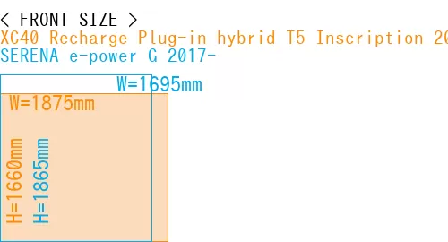 #XC40 Recharge Plug-in hybrid T5 Inscription 2018- + SERENA e-power G 2017-